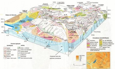 Fig. 3 - Bloc-diagramme  des Plans et du Grand Canyon du Verdon.