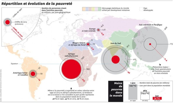 Source : http :/www.courrierinternational.com/files/2014/hebdos/1210-Carte-Monde-Pauvres.jpg/