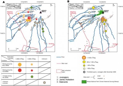 Schéma d'évolution de l'activité d'extraction au Merapi dans l'espace et dans le temps. En vert : les conséquences bénéfiques. En rouge : impacts négatifs (E de Bélizal, 2012)